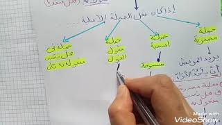 #ملخص للجملة الواقعة مفعول به#دروس #الاستاذة نور للرياضيات