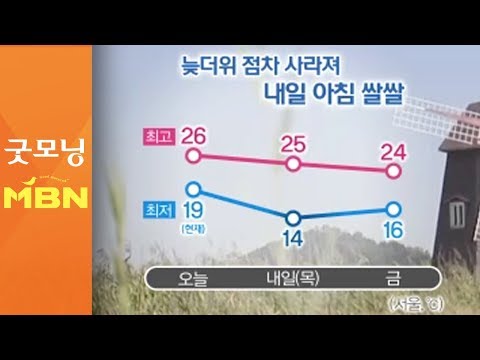 전형적인 가을 날씨, 일교차 커…오후부터 동해안 약한 비 [굿모닝MBN]