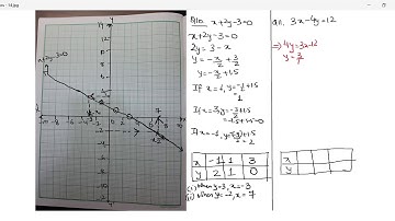 Class 9 Coordinate Geometry Ex 26B (part 6 of 6)