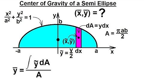 Mechanical Engineering: Centroids & Center of Gravity (8 of 35) Center of Gravity of a Semi Ellipse