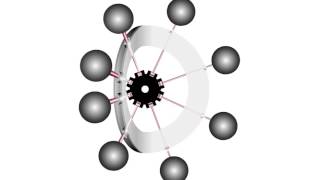 Oblique Circle Gravity  Motor