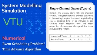 Event scheduling Problem | Time Advance Mechanism in Simulation | SMS | VTU