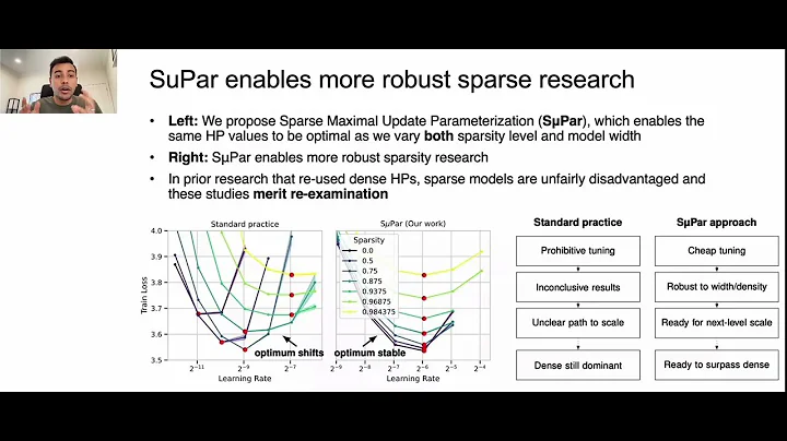Sparse maximal update parameterization: A holistic approach to sparse training dynamics
