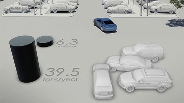 AS Smart Parking System (Vertical Automated Rotary Parking System)