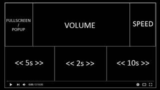 Mouse Control: Volume, Skip, & Speed for Video