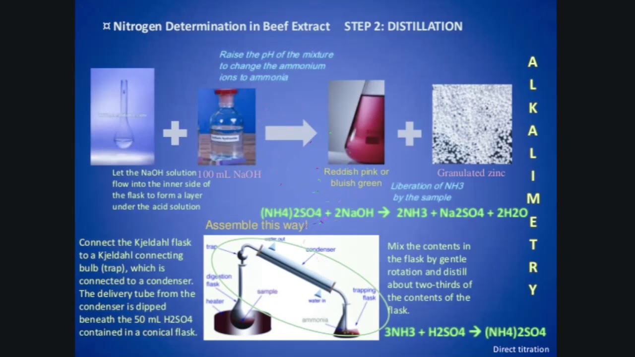 Method of determination. Kjeldahl method. Kjeldahl-Style Flask. Kjeldahl device. Determination Extraction Machine.