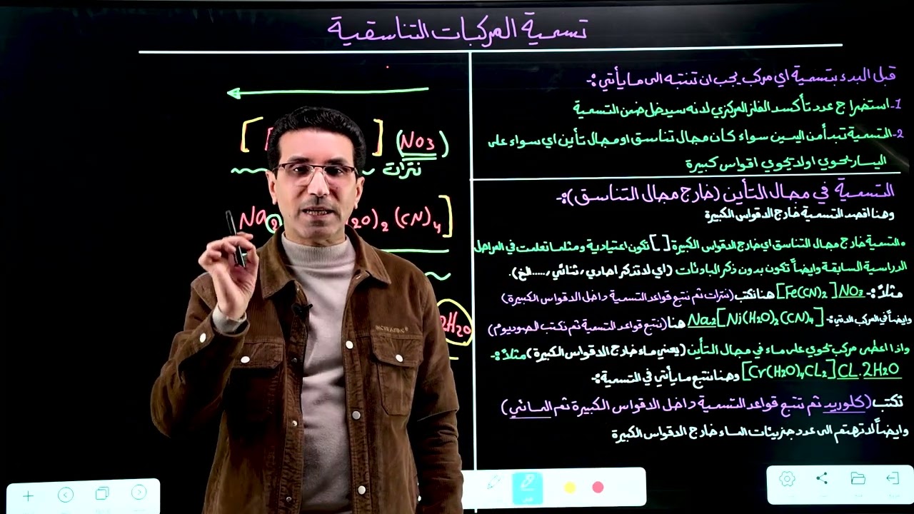 المحاضرة الرابعة :- تسمية المركبات التناسقية