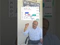 learn stock market Beginners to advance