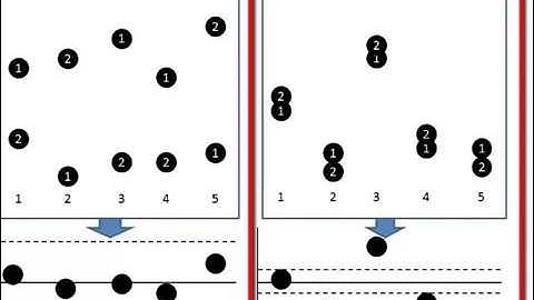 Repeatability Error Illustrated