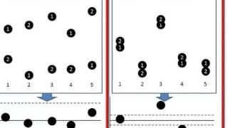 Repeatability Error Illustrated