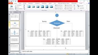 Machine Learning | Decision Tree Part 3 | Urdu | ID3 and Numerical Examples Part 2 | By Usman Khan