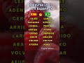 Palavras Essenciais em Espanhol para Iniciantes 🇪🇸