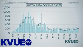 Famous COVID-19 numbers are on the rise in Austin-Travis County | KVUE Net Worth