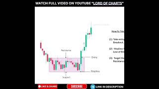 Bullish Rectangle Chart Pattern Explained 📊