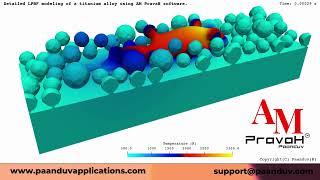 Celebrity Laser powder bed fusion modeling || What Is Laser Powder Bed Fusion? Net Worth