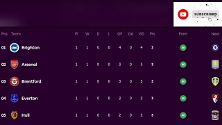 Latest EPL Table & Standings 2026/27 🚨