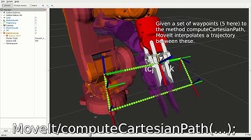 ROS MoveIt - computeCartesianPath(...) test (January 2021).
