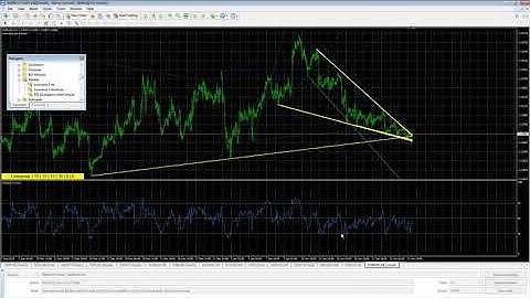 How to test Automatic Trend Line Indicator "Lineverse"