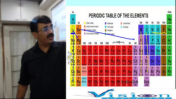 CONCEPT 5 ANOMALOUS PROPERTIES OF NITROGEN OXYGEN N FLOURINE