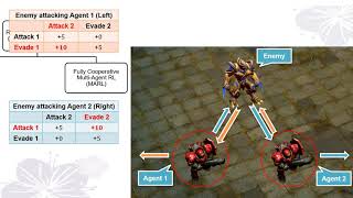 [ICML 2021] DFAC Framework Presentation