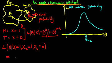 15a - Maximum likelihood estimator - short introduction