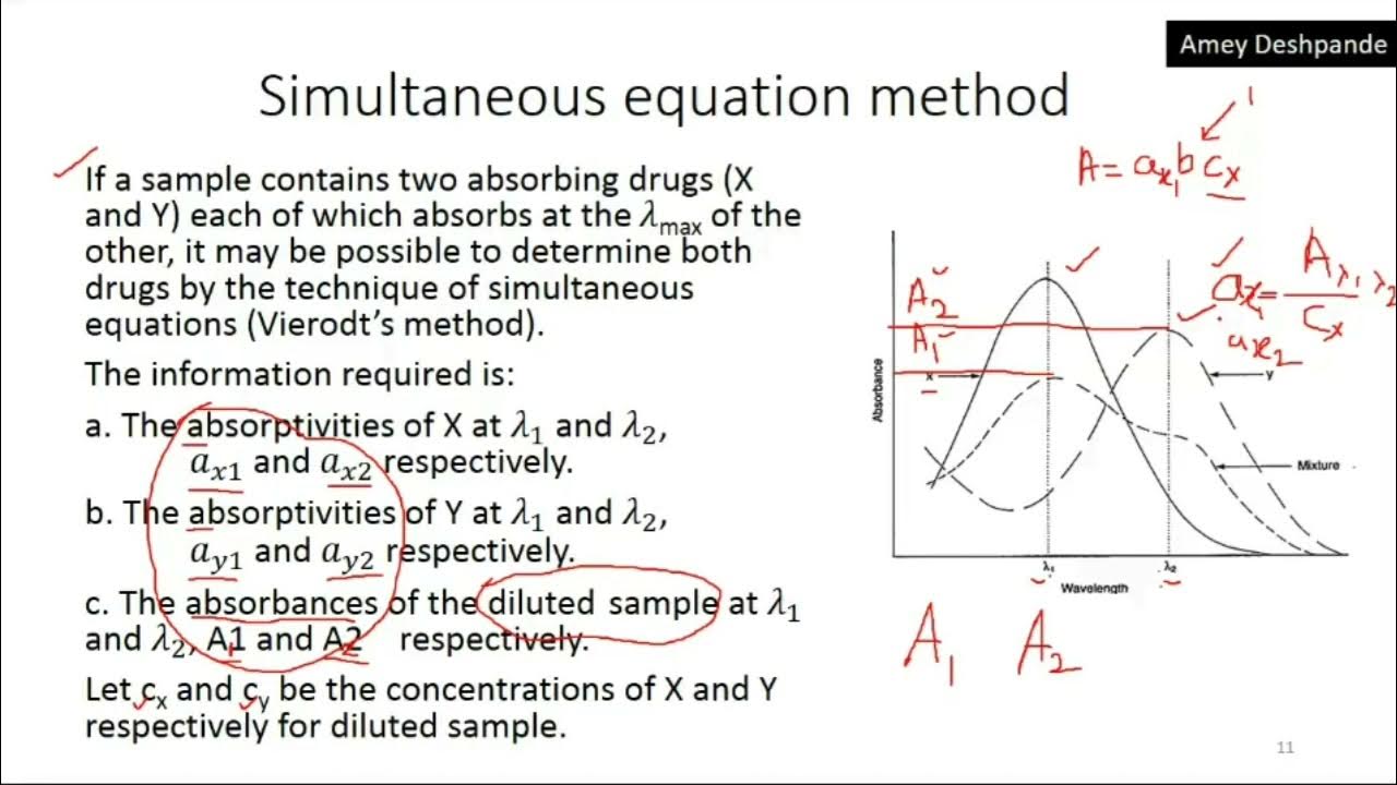 simultaneous equation method | UV spectroscopy | Pharmaceutical