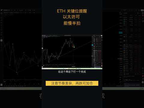 7.9 以太坊价格今日行情:以太坊结构比比特币强势但可能慢半拍:目前看是3浪结束还是走5浪,计划再往下打一笔就加仓多单,预计今天差不多可以结束,耐心等待(以太坊合约交易)军长