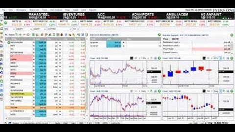 Fyers to Amibroker  live data feed Zerodha PI to Amibroker  live data feed