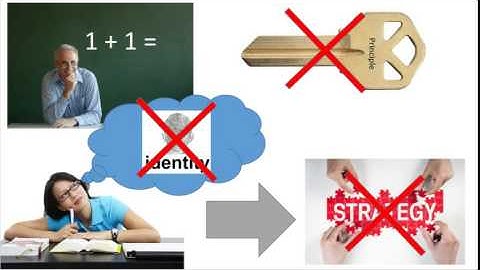 MLE Assignment 3: Approaches to creating a positive learning environment
