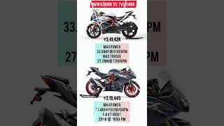 BMW G310RR vs TVS Apache RR 310 | #BMWG310RR #TVSApacheRR310 #BMWvsTVS #RR310Comparison