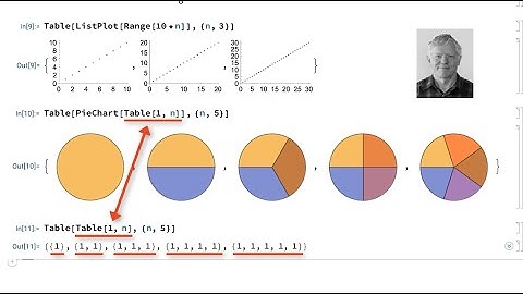 Make Tables and Iterate in Wolfram Language