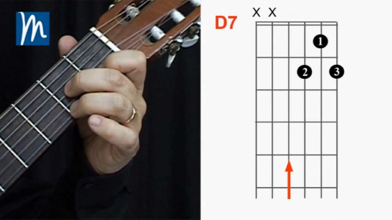Curso de Guitarra Online - Música para Todos ® - sin salir de casa - YouTube