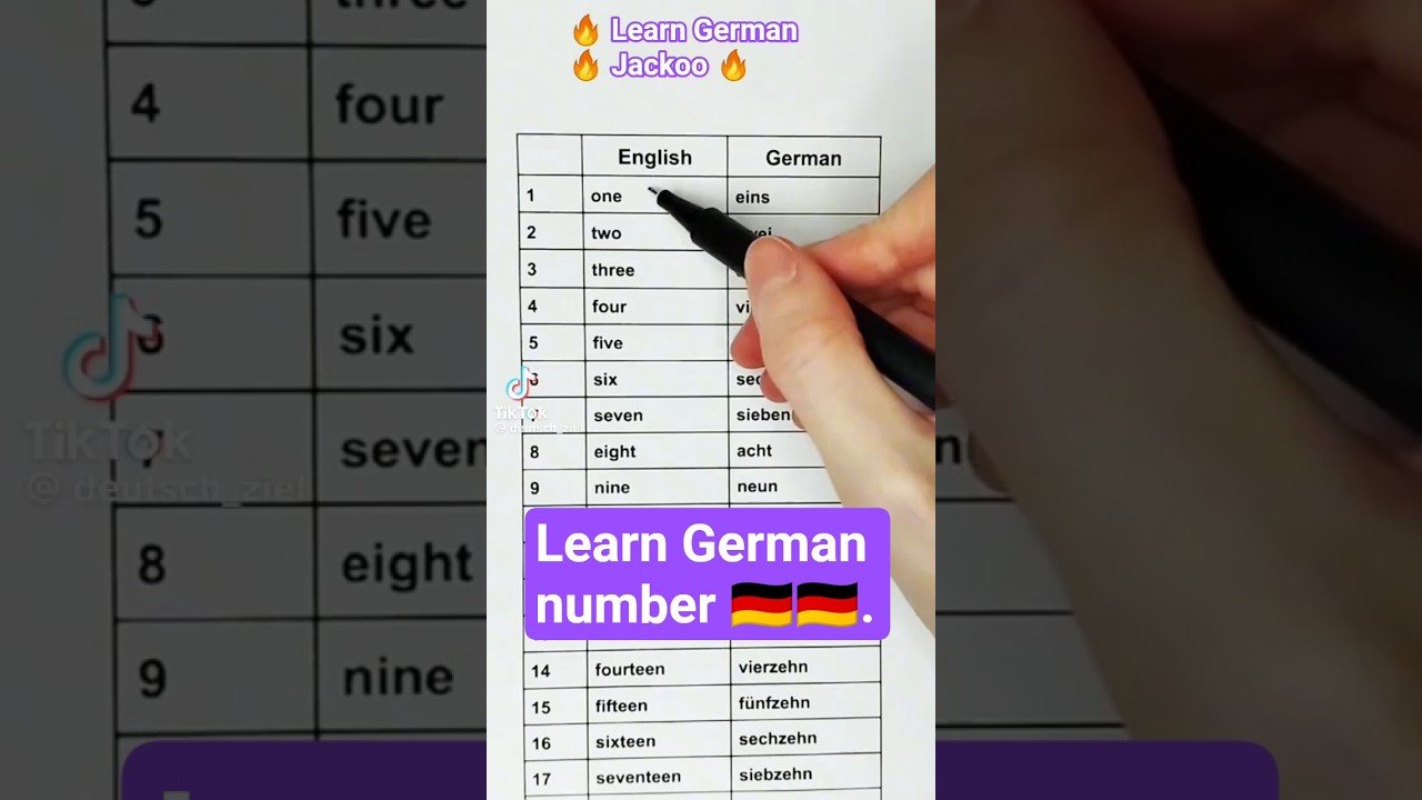 German Numbers in 60 Seconds 🇩🇪 | learn easy German number