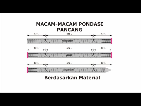 Video: Jenis kayu apa yang digunakan untuk tiang pancang?