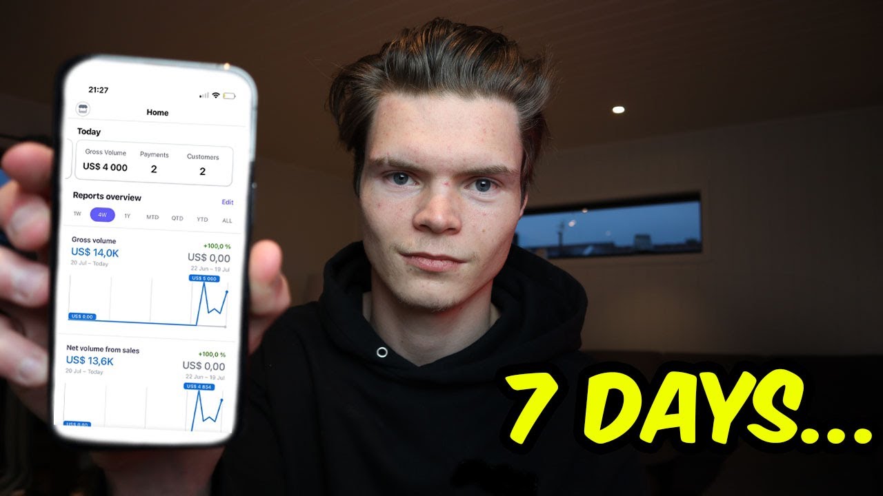 Henrik Wolds 7 Days Success Challenge (Act Fast)