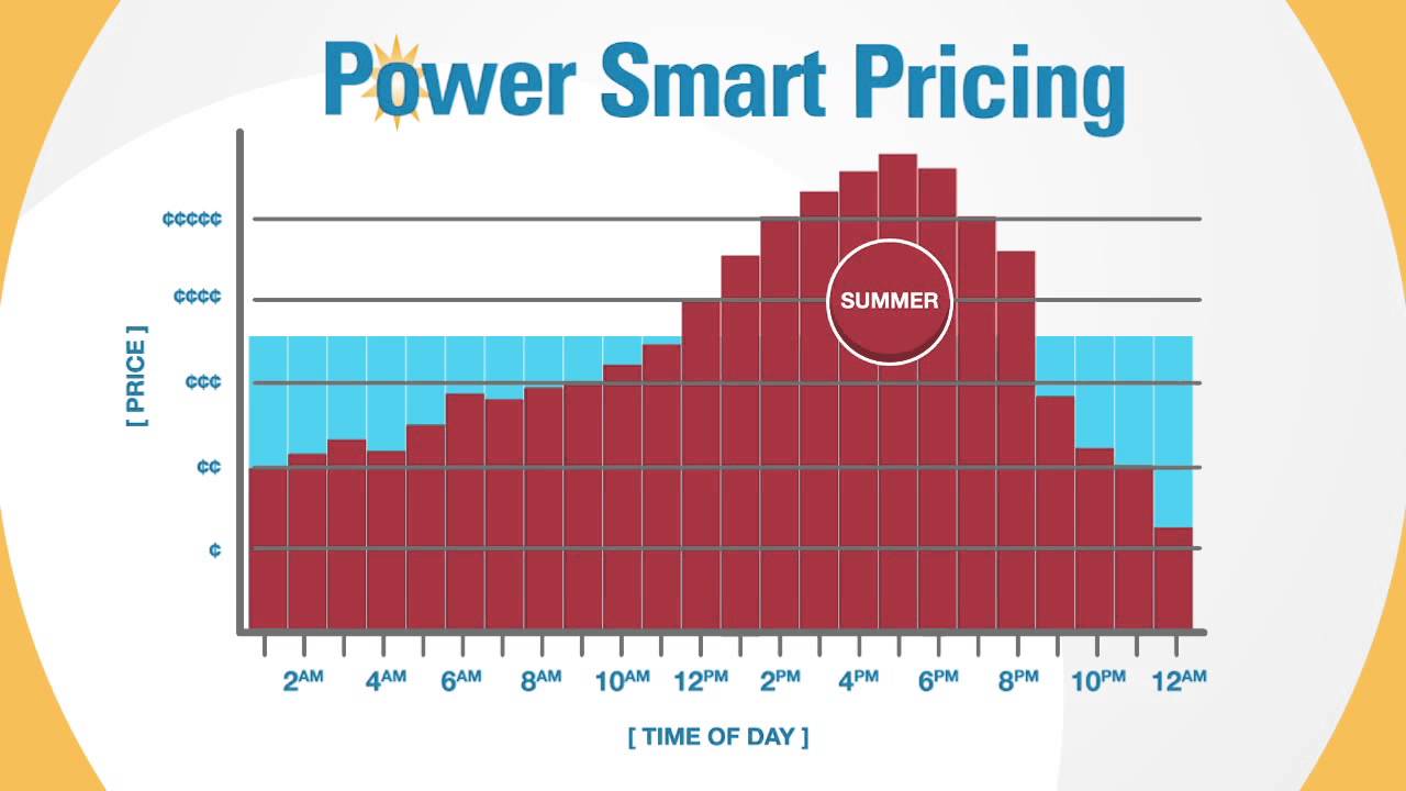 power-smart-pricing-tour-youtube