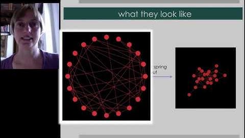 Social Network Analysis || 01 2A Advanced Version  Introduction to random graph models 16 58