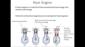 How a Heat Engine Works