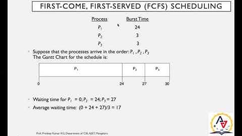 Module 2   CPU Scheduling   Part II