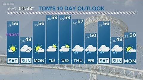 Weather forecast at 5 p.m., October 11, 2019.