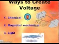 current and voltage ppt video