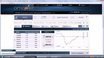 Option Bit strategy Early closing of an option