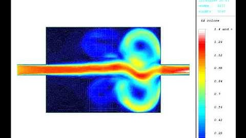 Numerical simulation of Incompressible fluid flow (pipes)