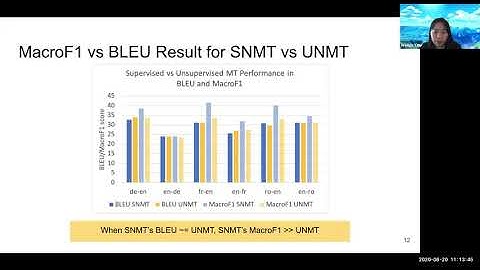 QUALITATIVE ANALYSIS OF UNSUPERVISED NEURAL MACHINE TRANSLATION