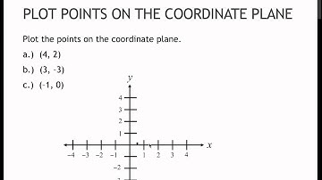 32 Plot Points on the Coordinate Plane (2.1)
