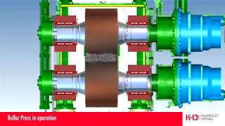 KHD Humboldt Wedag Roller Presses