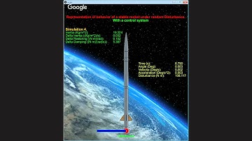 attitude control with control system