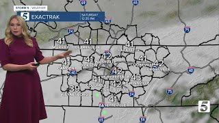 Heather's evening forecast: Friday, February 25, 2022