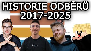 DuklockPlus vs MENTSGARAGE vs Mesiac vs GoGoEXTRA-Historie Odběrů (2017-2025)