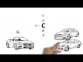 Performance Mercedes-Benz: Understanding the new nomenclature